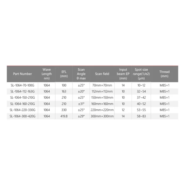 Ronar-Smith® F-Theta Fiber Lazer Tarama Lensi SL-1064-70-100G - Görsel 3